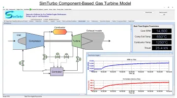SimTurbo simulation software interface showing turbine component modeling dashboard