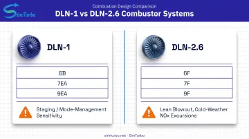 DLN-1 versus DLN-2.6 combustor failure modes comparison chart