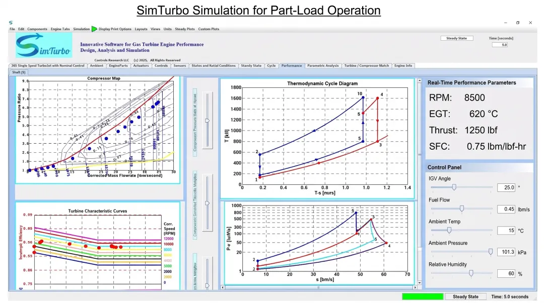 SimTurbo gas turbine simulation platform interface showing real-time component maps and performance graphs