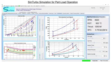 SimTurbo gas turbine simulation platform interface showing real-time component maps and performance graphs