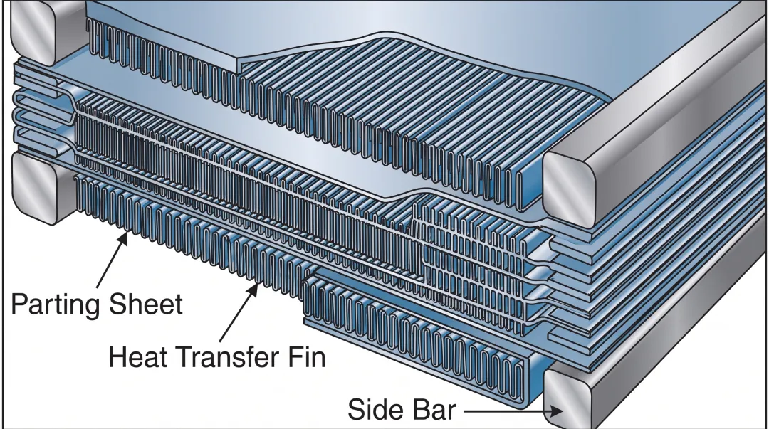 Compact plate-fin recuperator showing high surface area density passage arrangement and flow channels