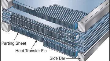 Compact plate-fin recuperator showing high surface area density passage arrangement and flow channels