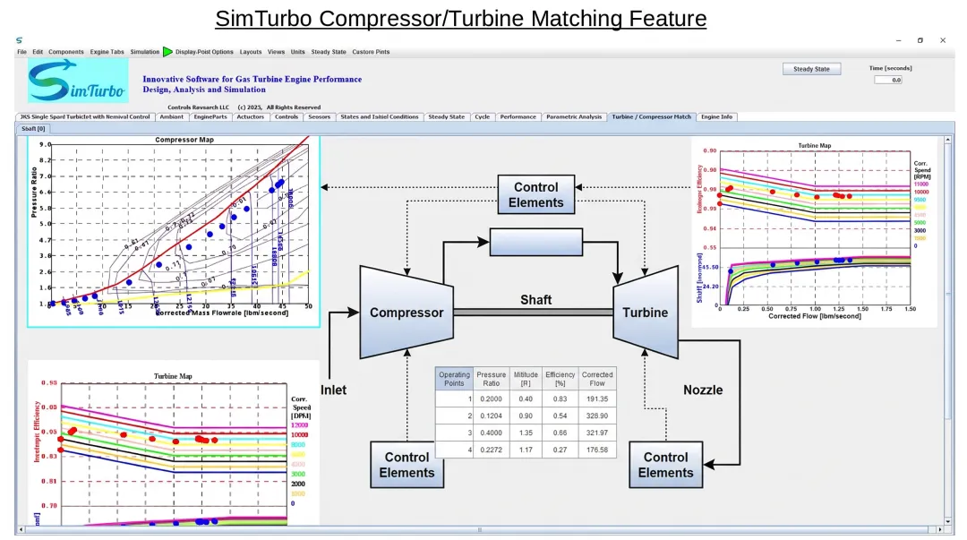SimTurbo gas turbine system model interface showing component connections and performance maps