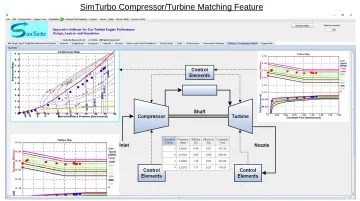 SimTurbo gas turbine system model interface showing component connections and performance maps