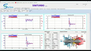 SimTurbo real-time gas turbine simulation interface showing transient response data and PID tuning