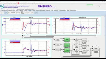 SimTurbo gas turbine simulation interface showing PID controller blocks and real-time engine performance graphs