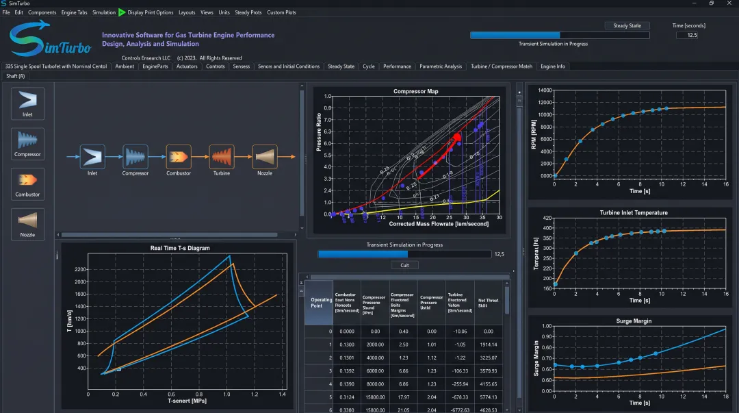 SimTurbo software interface showing component-based gas turbine model with real-time T-s diagram and performance graphs