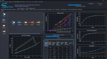 SimTurbo software interface showing component-based gas turbine model with real-time T-s diagram and performance graphs