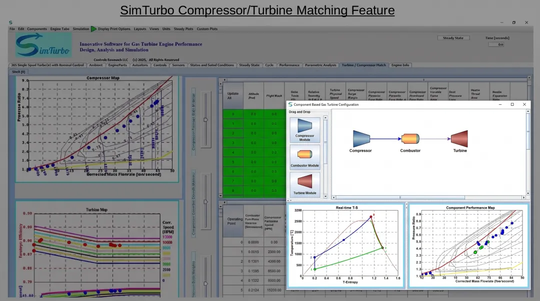 SimTurbo interface showing drag-and-drop component assembly with T-S diagram and performance maps