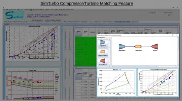 SimTurbo interface showing drag-and-drop component assembly with T-S diagram and performance maps