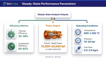 Key steady-state performance parameters output hierarchy for gas turbine systems