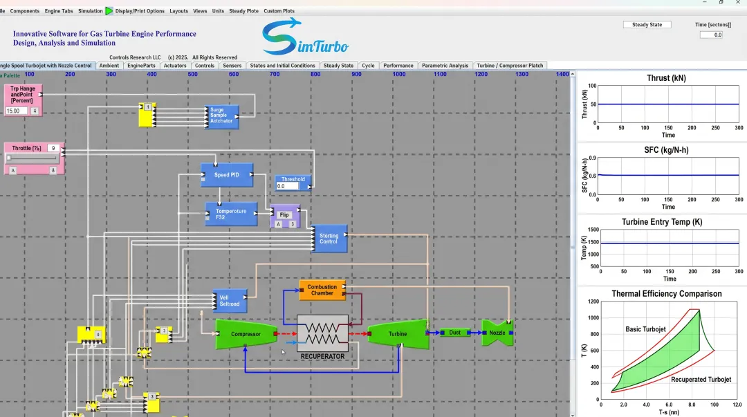 SimTurbo simulation interface showing recuperated turbojet cycle diagram