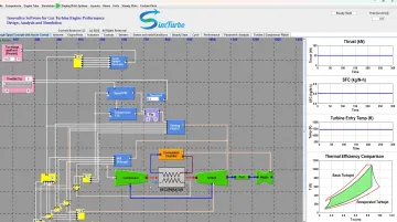 SimTurbo simulation interface showing recuperated turbojet cycle diagram