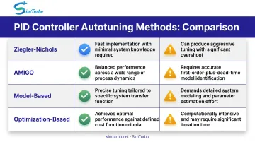 PID autotuning method comparison chart showing strengths and limitations overview