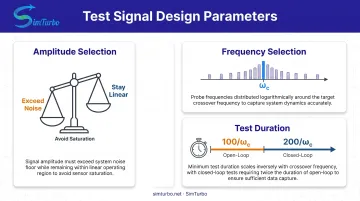 PID autotuning test signal design guidelines for amplitude frequency and duration selection