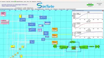 SimTurbo gas turbine simulation interface showing PID controller configuration and engine performance monitoring