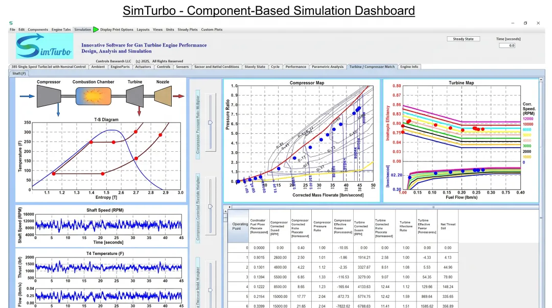 SimTurbo interface displaying real-time gas turbine simulation with T-S diagram and performance graphs