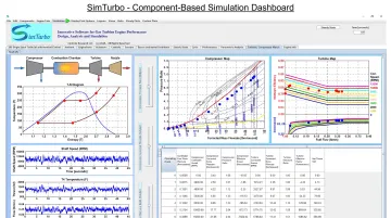 SimTurbo interface displaying real-time gas turbine simulation with T-S diagram and performance graphs