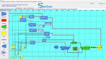 SimTurbo graphical interface showing drag-and-drop gas turbine component assembly and system layout