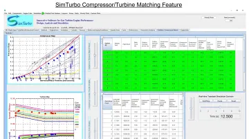 SimTurbo compressor performance simulation showing operating point on compressor map with surge margin