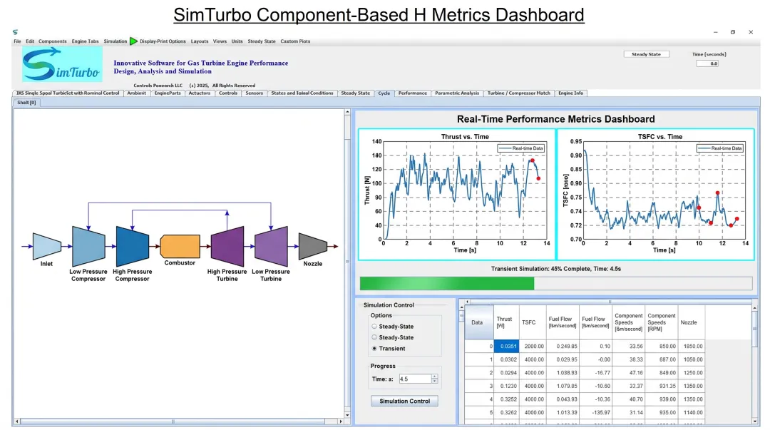 SimTurbo engine simulation dashboard showing turbine performance modeling interface