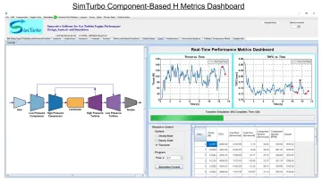 SimTurbo engine simulation dashboard showing turbine performance modeling interface