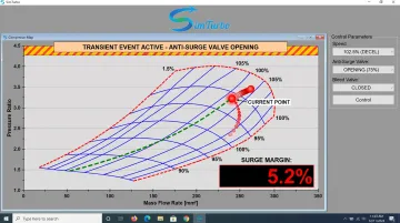 SimTurbo compressor map interface displaying real-time operating point and surge margin during transient event