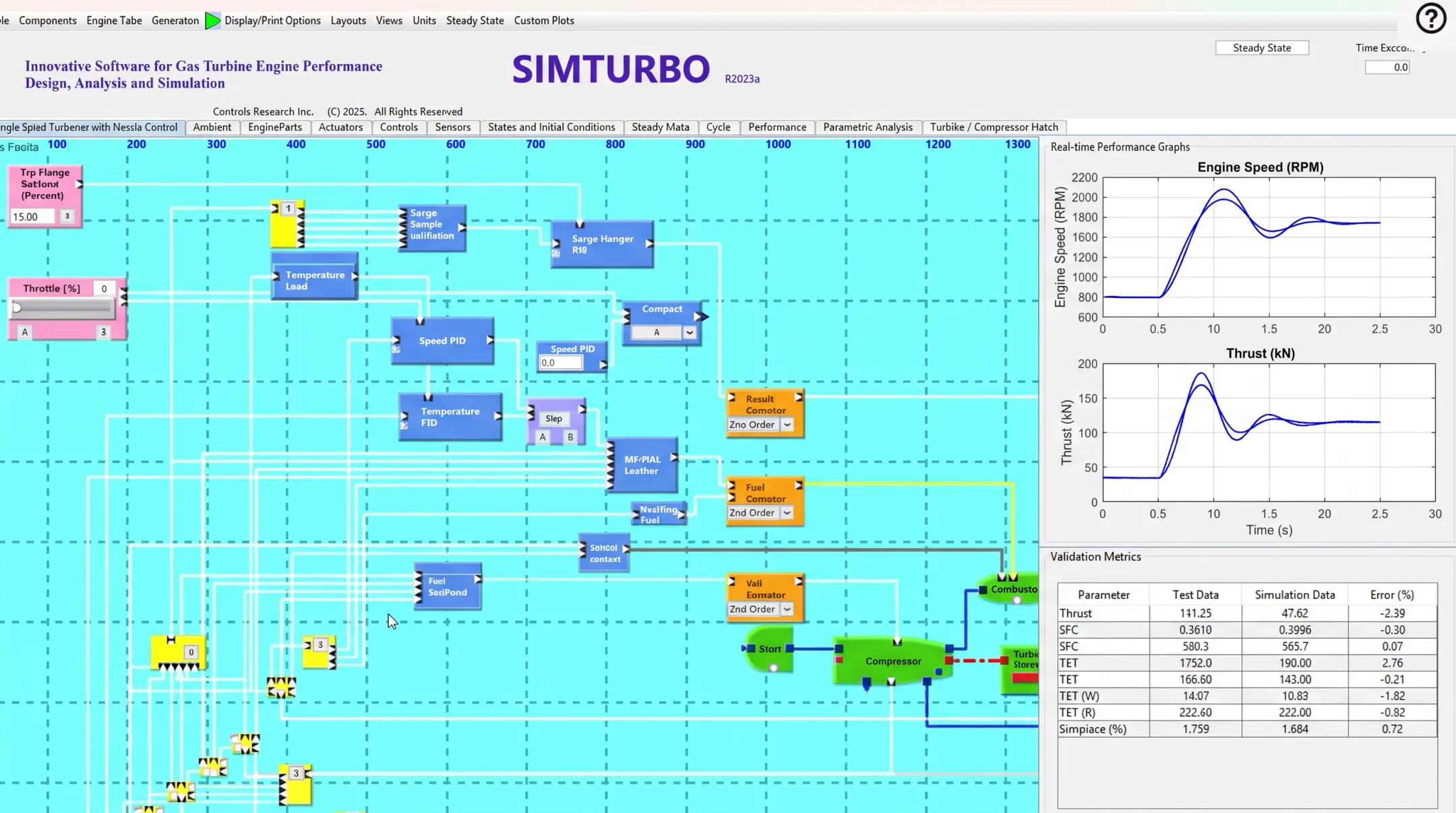 SimTurbo simulation interface showing compressor turbine component modeling dashboard