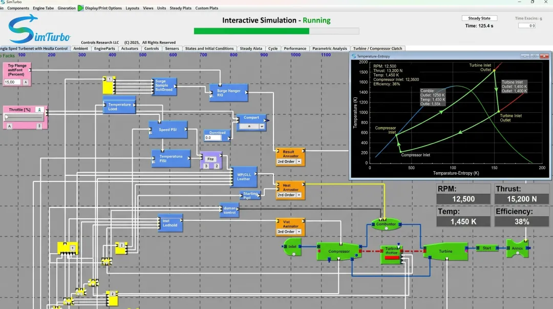 SimTurbo gas turbine simulation interface displaying T-S diagram component maps and performance parameters