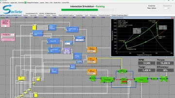 SimTurbo gas turbine simulation interface displaying T-S diagram component maps and performance parameters