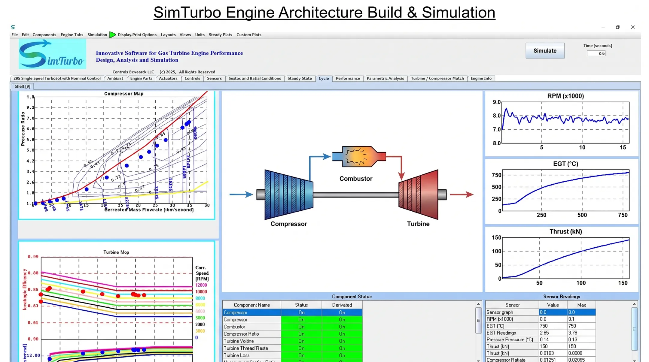 SimTurbo software interface showing compressor combustor turbine component simulation