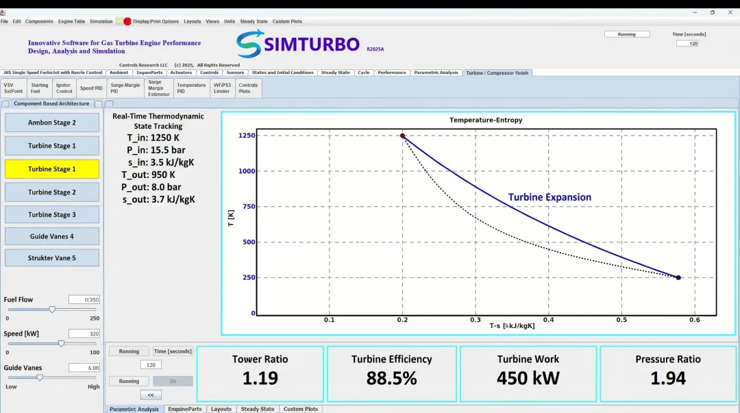 SimTurbo platform interface displaying real-time turbine expansion visualization on temperature-entropy diagram