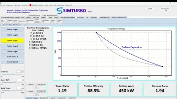 SimTurbo platform interface displaying real-time turbine expansion visualization on temperature-entropy diagram