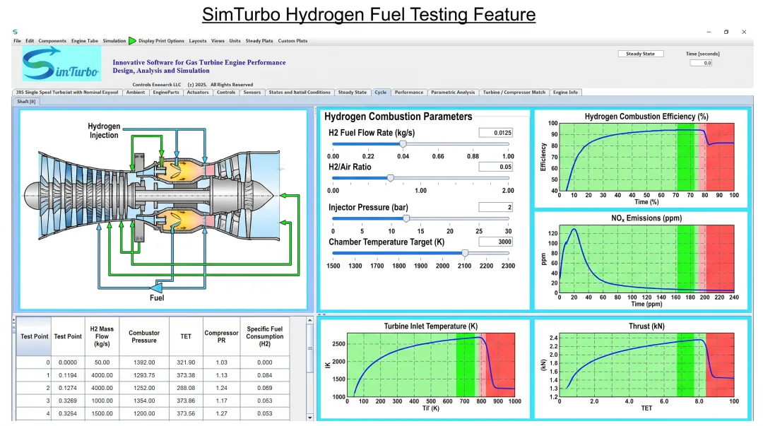 SimTurbo gas turbine simulation interface showing hydrogen fuel blend configuration and performance monitoring dashboard