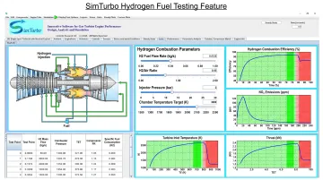 SimTurbo gas turbine simulation interface showing hydrogen fuel blend configuration and performance monitoring dashboard