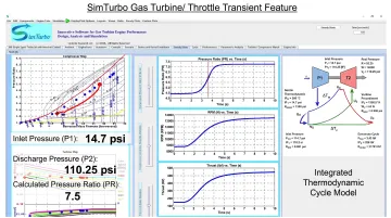 SimTurbo software interface displaying real-time compressor pressure ratio calculations during transient engine maneuver