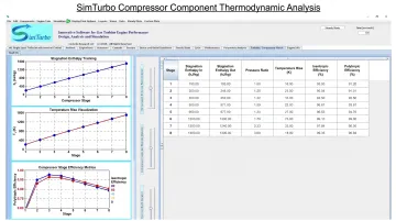 SimTurbo compressor component thermodynamic simulation showing stagnation enthalpy changes across pressure stages