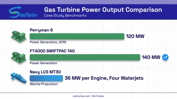 Twin turbine case studies comparison table power output by industry