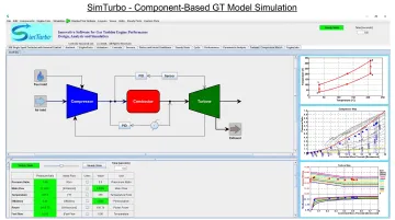 SimTurbo software interface showing component-based gas turbine simulation with thermodynamic diagrams and performance graphs