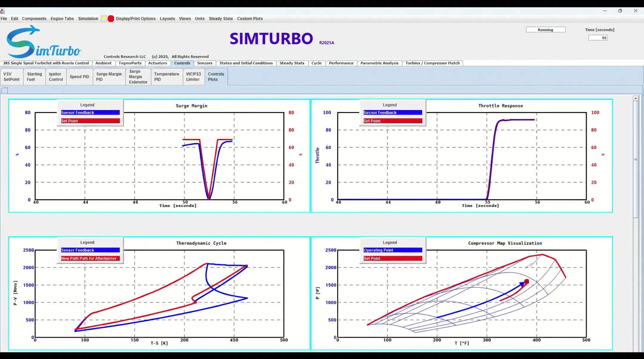SimTurbo simulation dashboard showing surge margin drop during transient operation