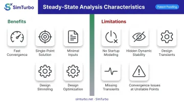 Steady-state analysis benefits and limitations breakdown for gas turbine modeling
