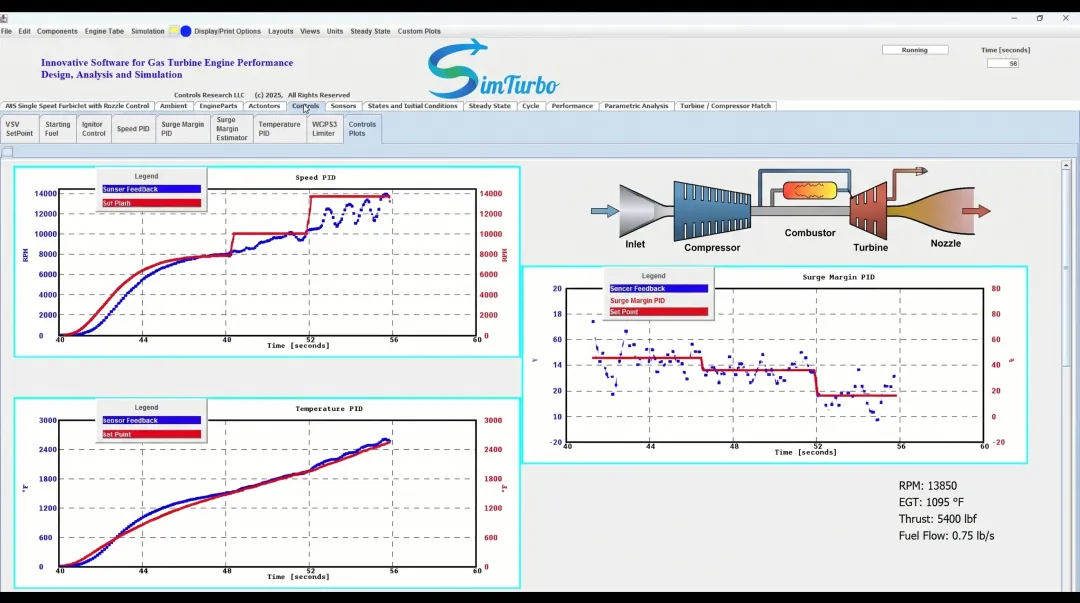 SimTurbo real-time transient simulation interface displaying gas turbine performance parameters and component maps