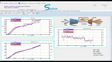 SimTurbo real-time transient simulation interface displaying gas turbine performance parameters and component maps