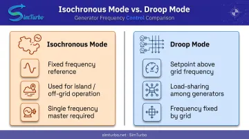 Isochronous versus droop governor control mode comparison chart
