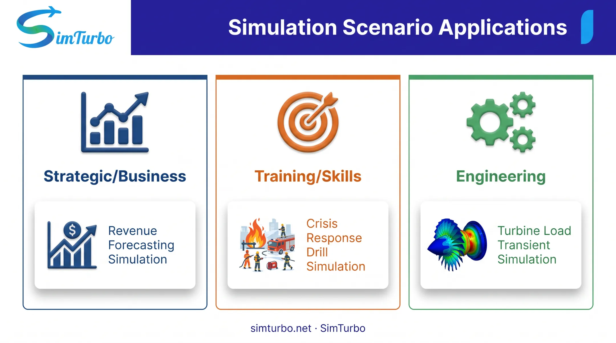 Comparison of scenario planning applications across business training and engineering domains
