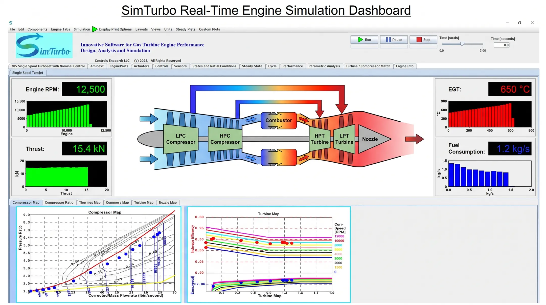 SimTurbo interface showing real-time gas turbine component simulation dashboard