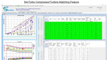 SimTurbo simulation platform dashboard showing turbine performance modeling data