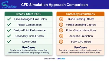 Steady-state RANS versus unsteady simulation comparison for turbomachinery applications
