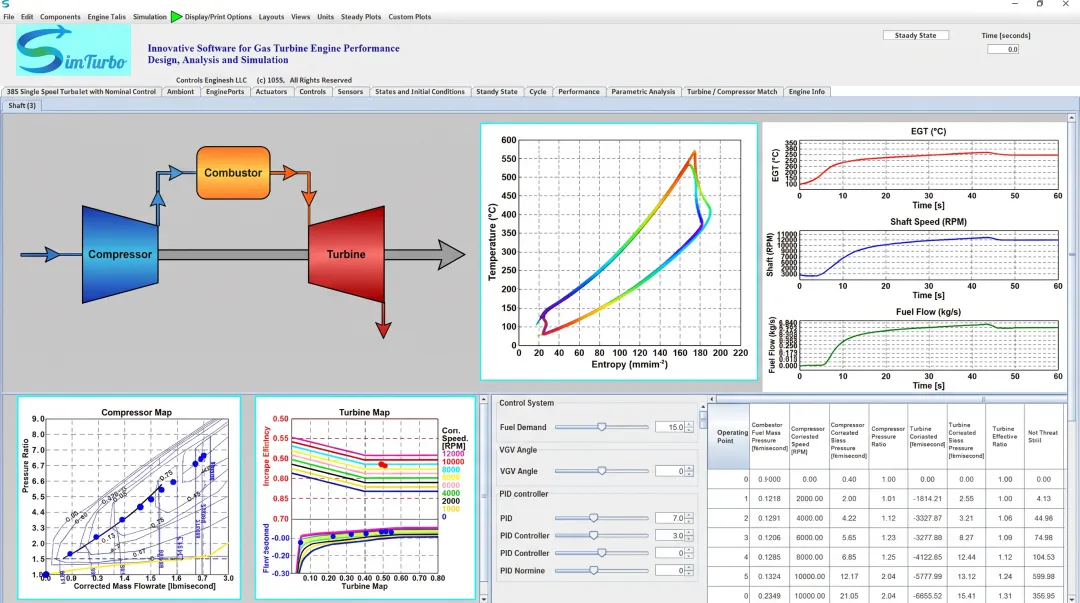 SimTurbo cloud-based gas turbine simulation platform interface showing component models and performance graphs
