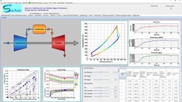SimTurbo cloud-based gas turbine simulation platform interface showing component models and performance graphs